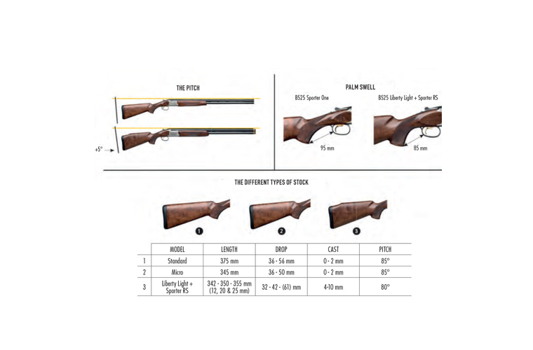Brisbane Gun Shop BROWNING B525 LIBERTY LIGHT 12GA INV+ - Image 3