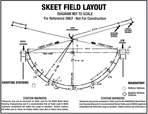 skeet layout diagram
